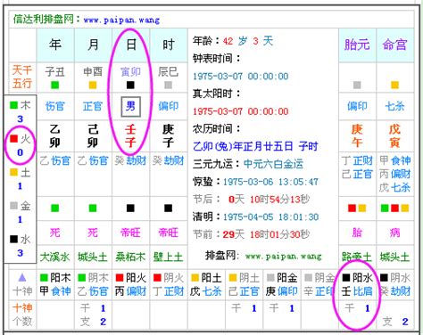 自己五行屬什麼|生辰八字五行查詢，五行八字查詢，生辰八字五行分析…